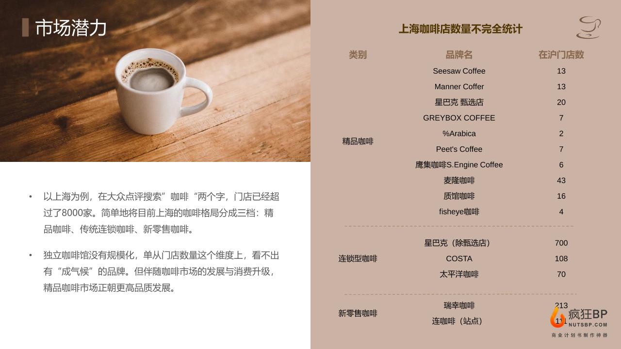 精品咖啡店商业计划书-undefined