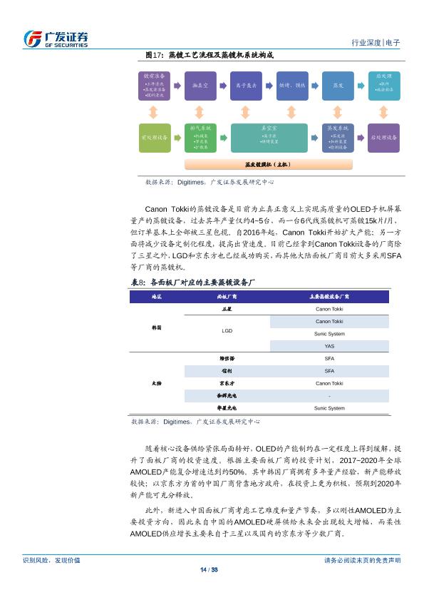 电子行业研究报告：OLED：行业供需两旺，产业链投资机会凸显-undefined