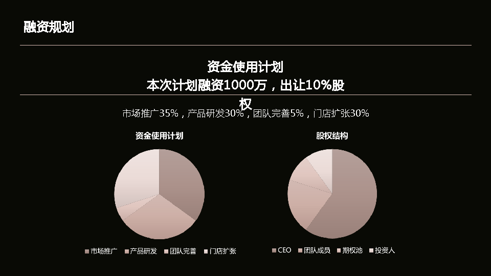 [2022]新酒饮品牌8AM鸡尾酒商业计划书范文-undefined