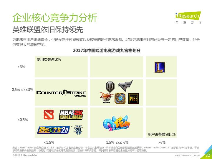 2017年中国互动娱乐行业年度盘点分析报告-undefined