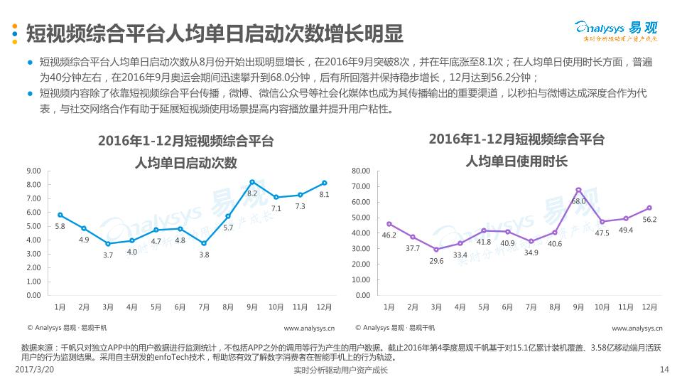 文娱行业行研报告：中国移动短视频市场专题分析2017-undefined