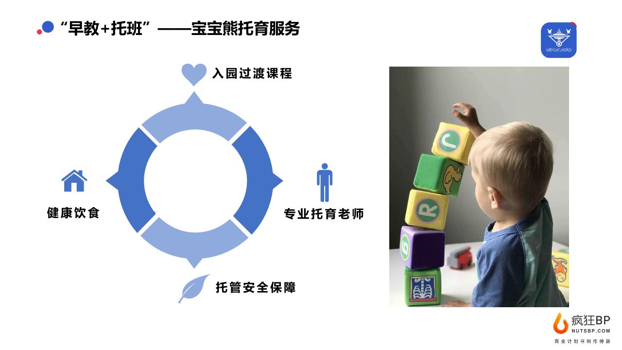 儿童早教托育平台商业计划书-undefined