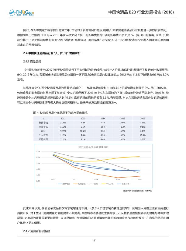 2018中国快消品B2B行业发展研究报告-undefined