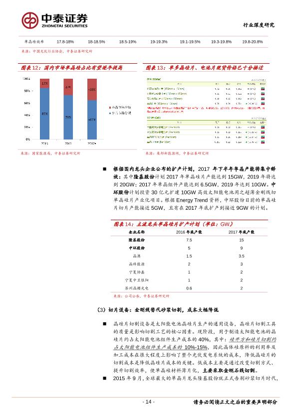 工业行业行研报告：光伏装备：受益下游光伏高景气：重点推荐晶盛机电，关注捷佳伟创、京山轻机等-undefined