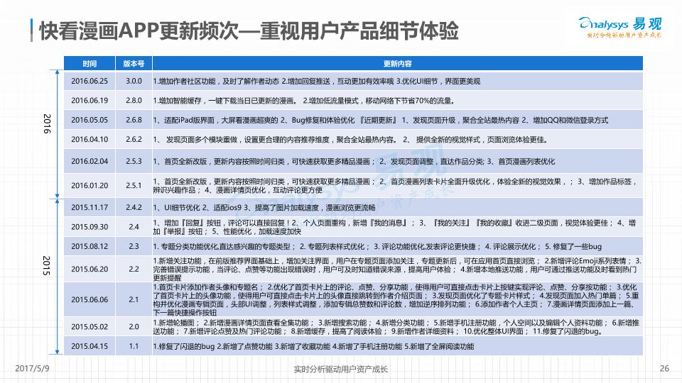 文娱行业市场研究报告：中国互联网动漫市场年度综合分析2017-v5-final-确定稿(1-undefined
