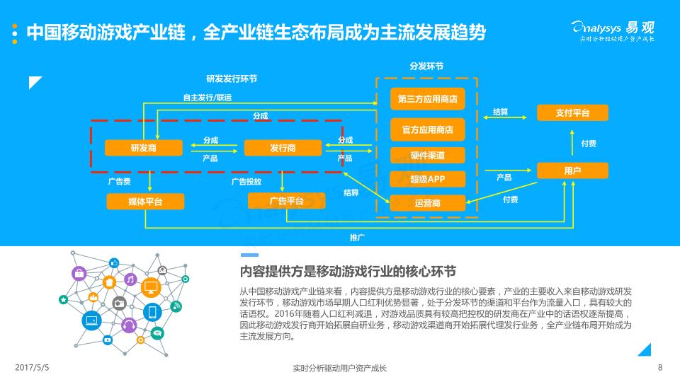 游戏行业市场研究报告：中国移动游戏市场年度综合分析2017-娱乐版(1)-undefined