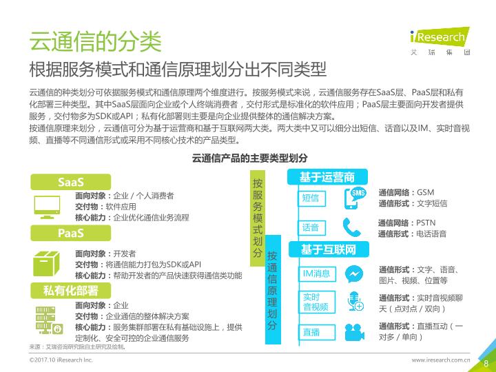 通信行业白皮书行研报告：中国云通信行业发展白皮书 -undefined