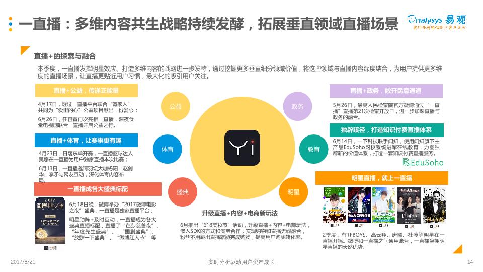 2017Q2中国移动直播市场季度盘点分析报告-undefined