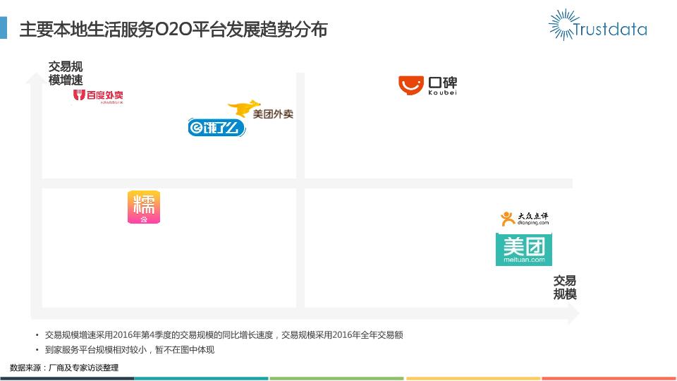 本地生活行业研究报告：2016年本地生活服务O2O白皮书-undefined