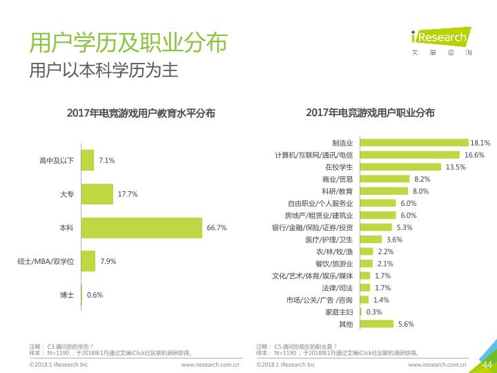 文娱行业市场研究报告：2018年中国电竞行业研究报告-undefined