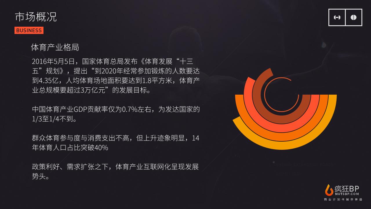 24小时智能健身房Fitness-undefined