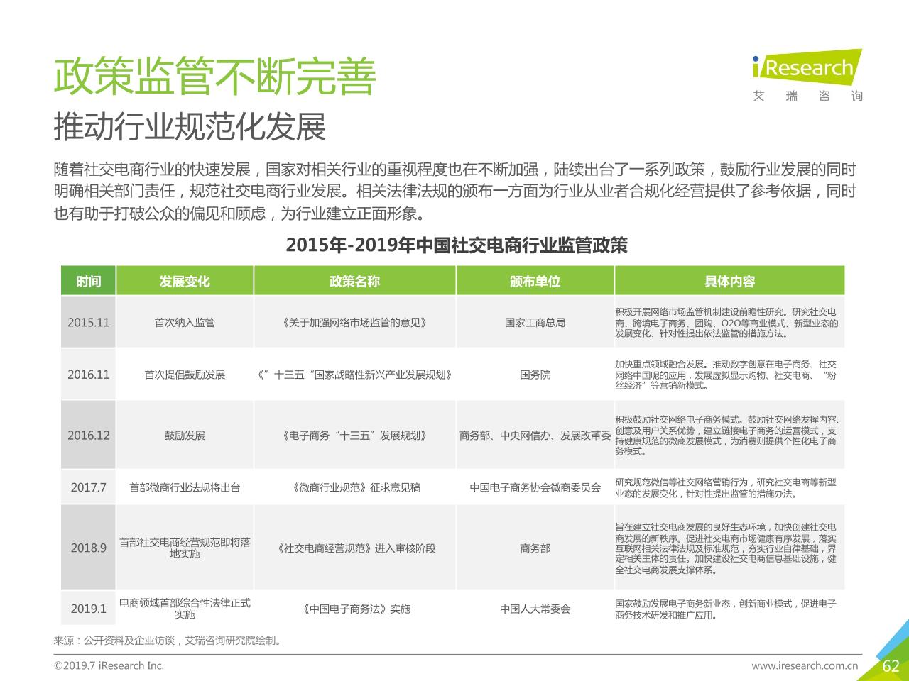 2019年中国社交电商行业研究-undefined