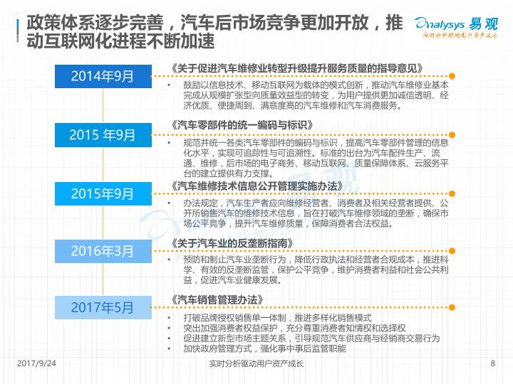 电商行业市场研究报告：中国汽车后市场电商专题分析2017年上半年V1-undefined
