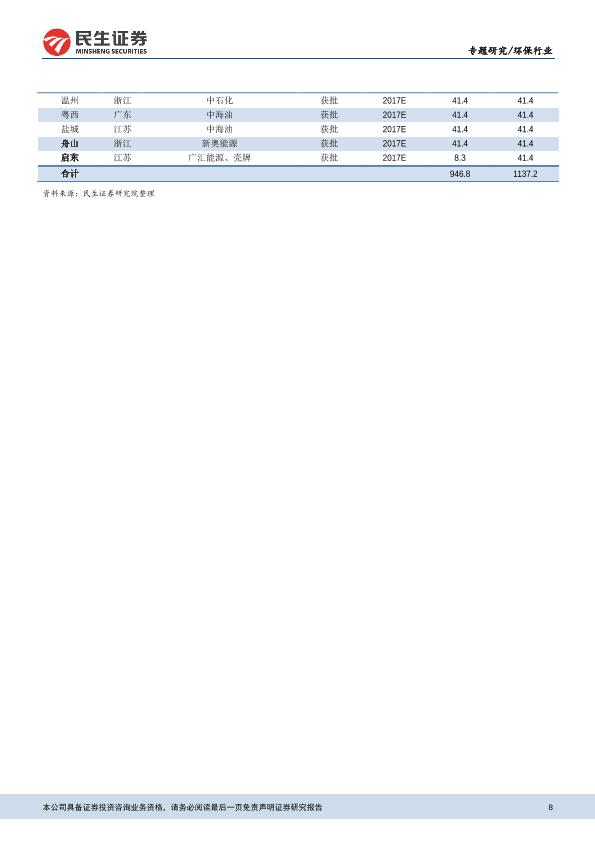 环保燃料市场研究分析报告：京津冀煤改气专题报告-清洁供暖爆发力强，煤改气具长期可持续性-20170814-undefined