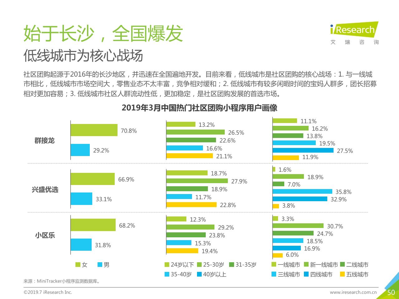 2019年中国社交电商行业研究-undefined