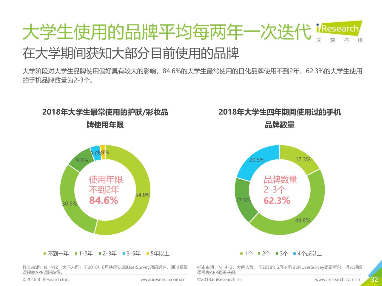 广州大学生消费观念图表分析|平面|信息图表|胡喜璋 - 原创作品 - 站酷 (ZCOOL)