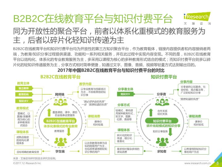 教育行业研究报告：2017年中国B2B2C在线教育平台行业研究报告-undefined
