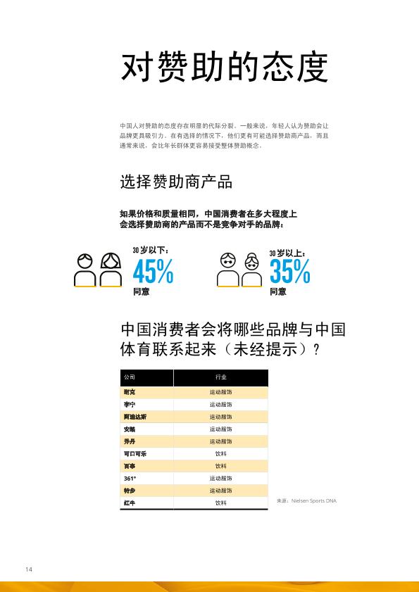 体育行业市场分析报告：中国新一代体育消费者崛起报告-undefined