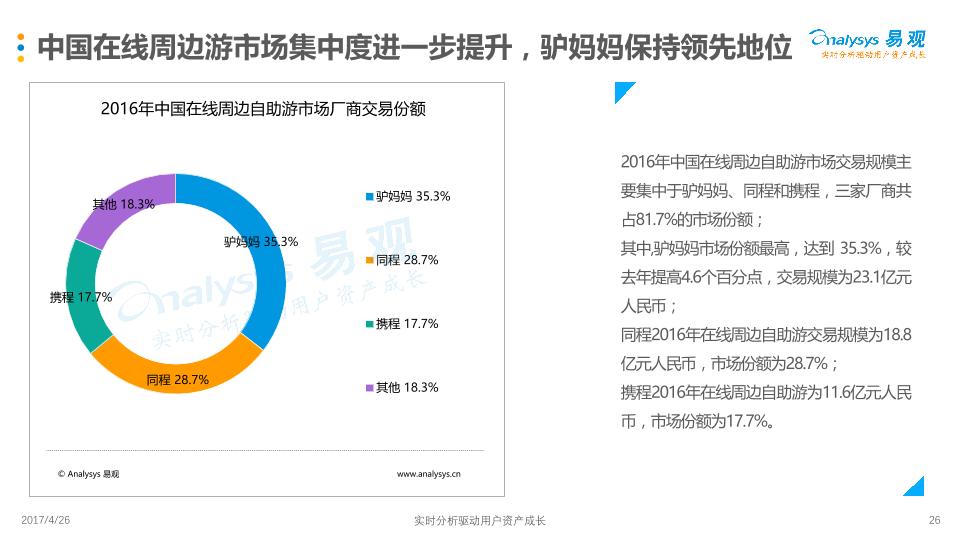 旅游行业研究报告：中国在线周边自助游市场专题研究2017(1-undefined