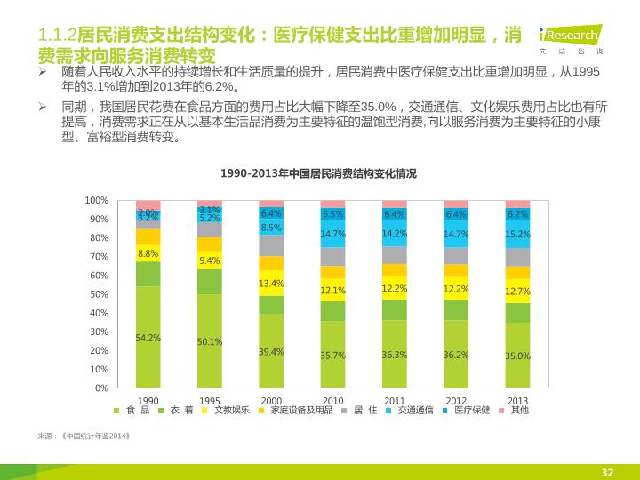 医疗健康行业研究报告：2015年艾瑞解读中国医疗健康产业互联网化六大趋势-undefined