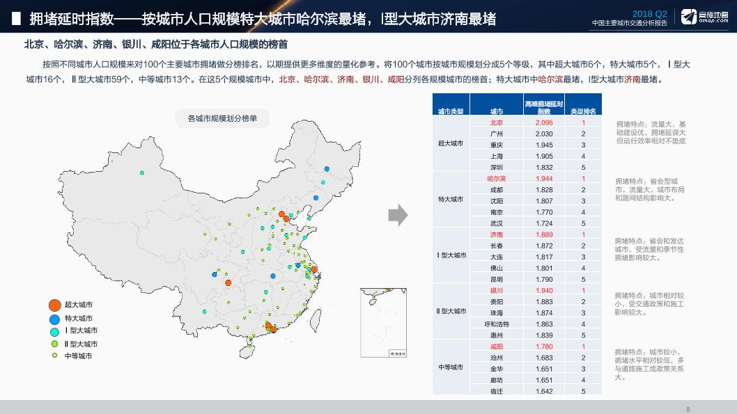 2018年Q2中国主要城市交通分析报告-undefined