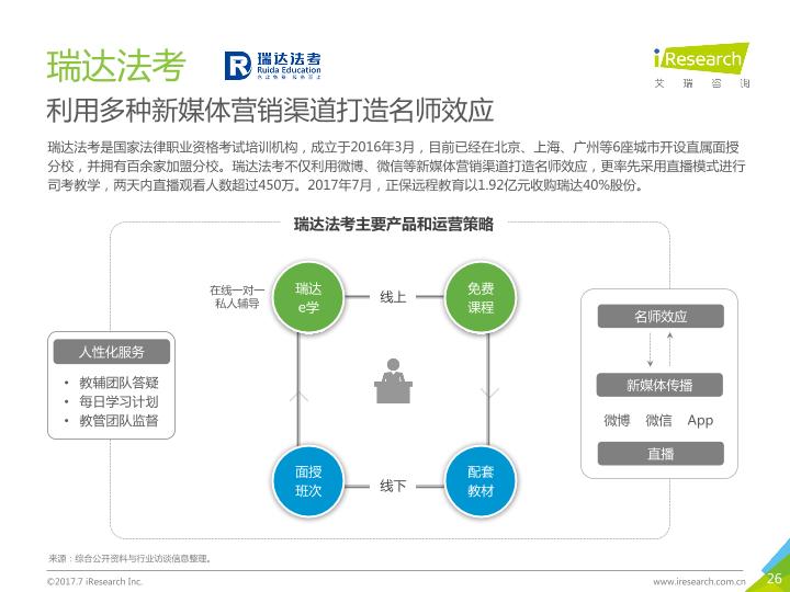 教育行业研究报告:2017年中国在线职业资格考试培训行业报告 ppt模板