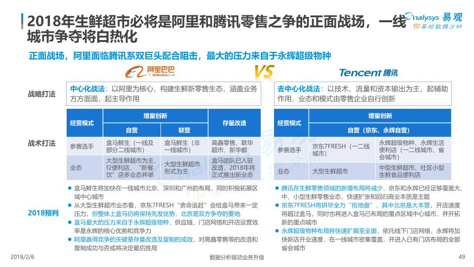 餐饮电商行业研究报告：2018中国生鲜电商行业年度综合分析-undefined