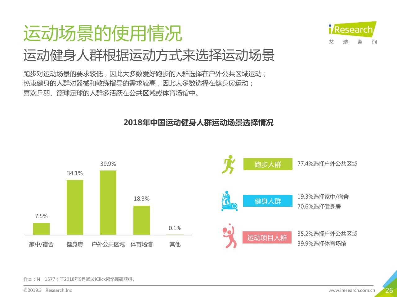 2019中国运动健身行业发展趋势白皮书-undefined