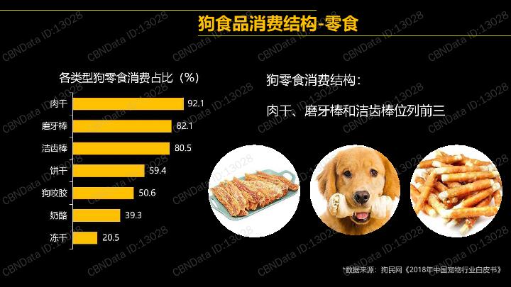 宠物行业白皮书：狗民网-2018年宠物行业白皮书-undefined