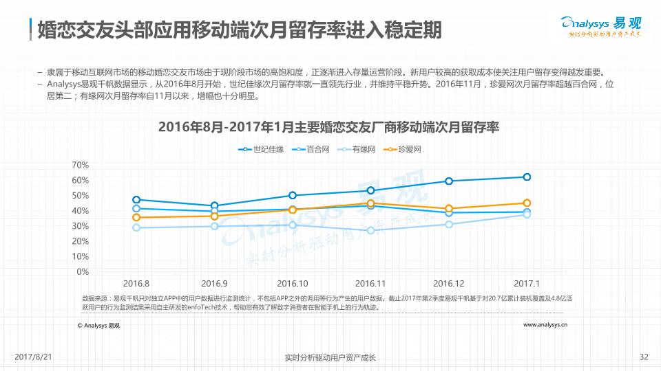 互联网行业研究报告：中国互联网婚恋交友服务年度综合分析2017-8.21-undefined