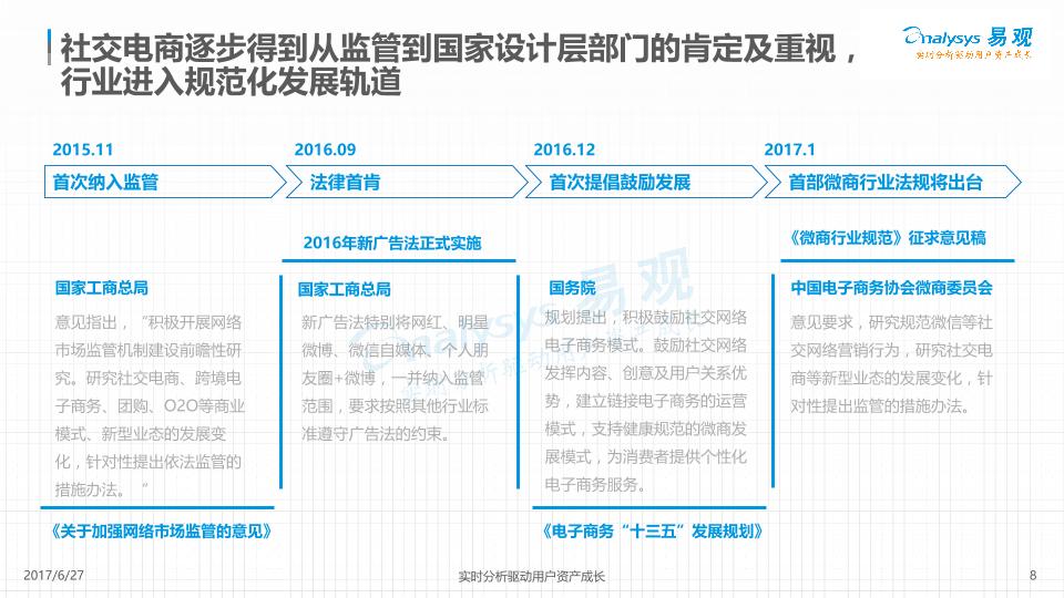 电商行业白皮书：云集微店社交电商数据白皮书2017-undefined