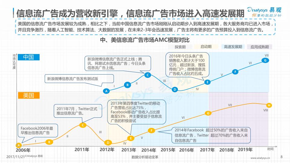 物流行业分析报告-中国信息流广告市场专题分析2017-20171220-undefined
