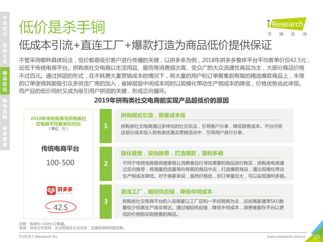 2019年中国社交电商行业研究-undefined