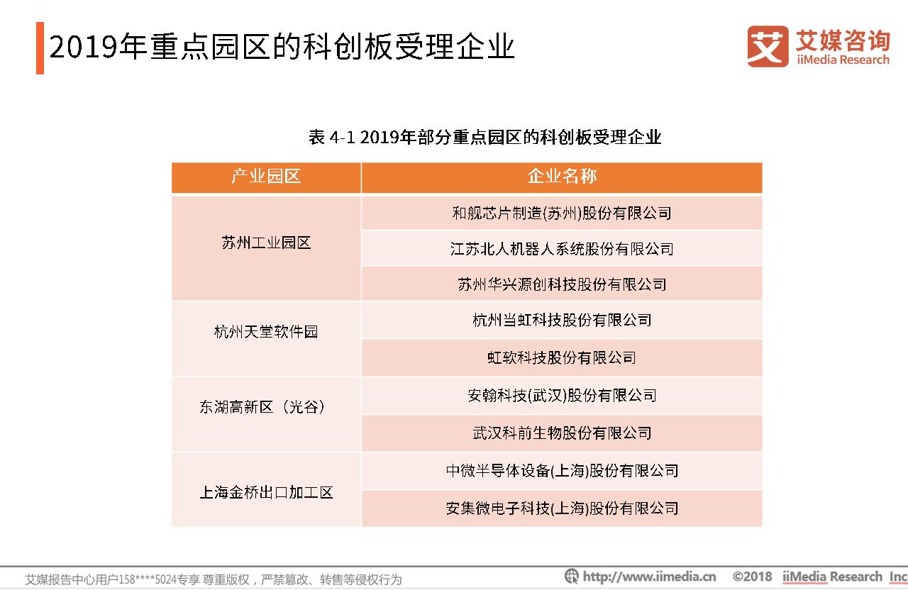 2019年2-3月中国产业园区双月报-undefined