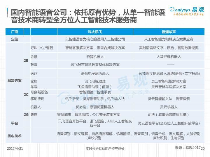 人工智能行业市场研究报告：中国人工智能行业系列分析2017V11-undefined