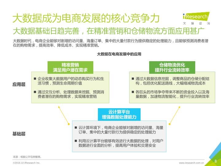 电商行业市场研究报告：2016年中国3C电商行业案例研究——新蛋网-undefined