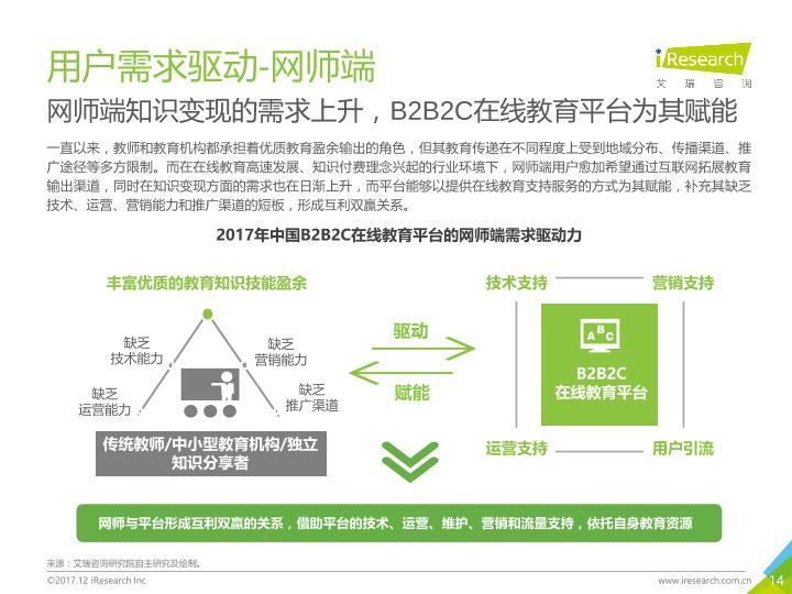 教育行业研究报告：2017年中国B2B2C在线教育平台行业研究报告-undefined