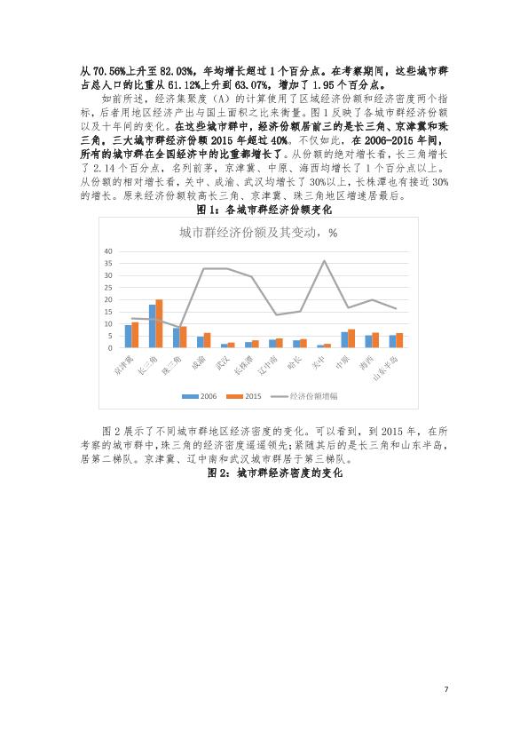 城市群体发展研究报告：中国城市群一体化报告-undefined
