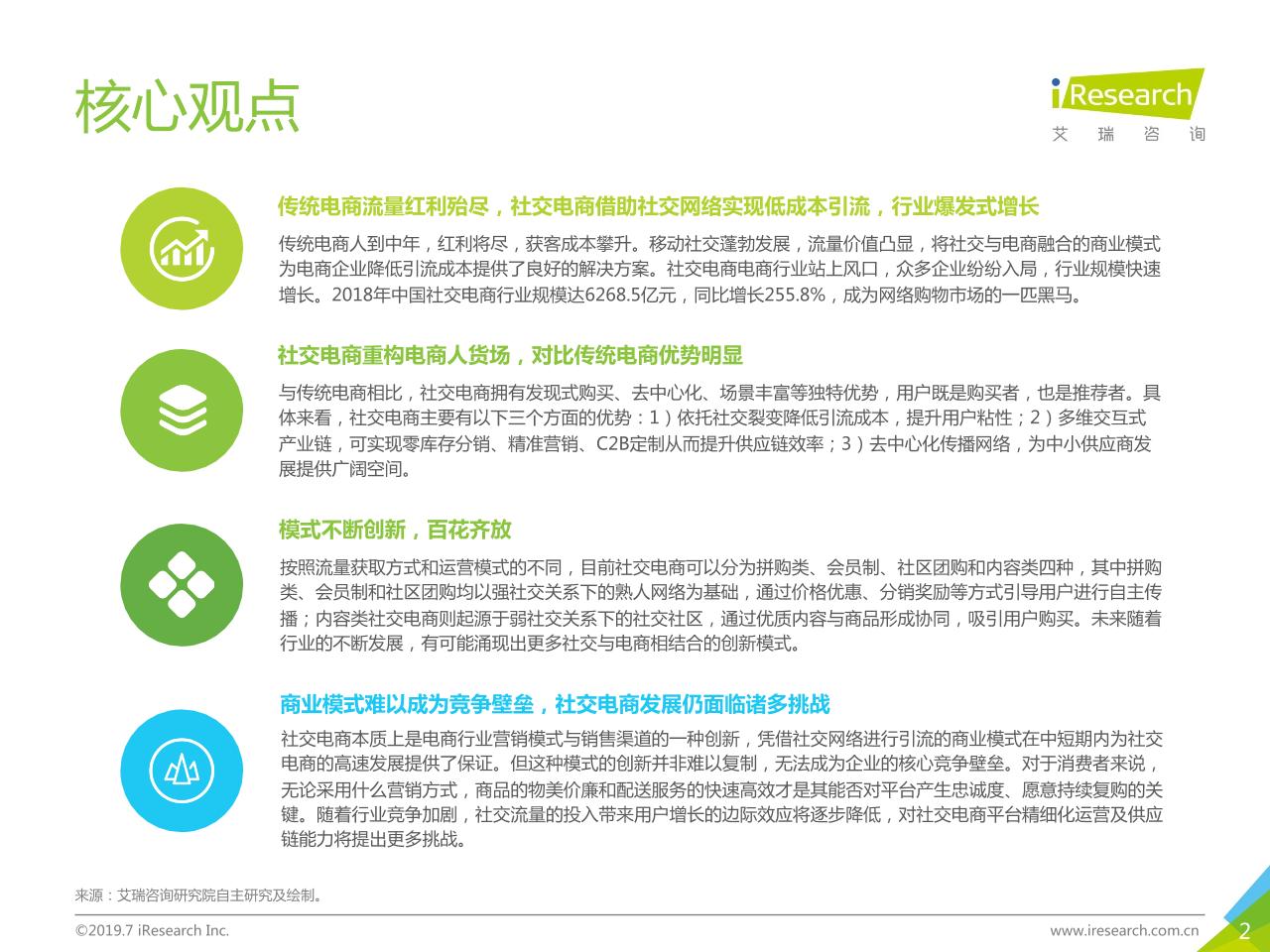 2019年中国社交电商行业研究-undefined
