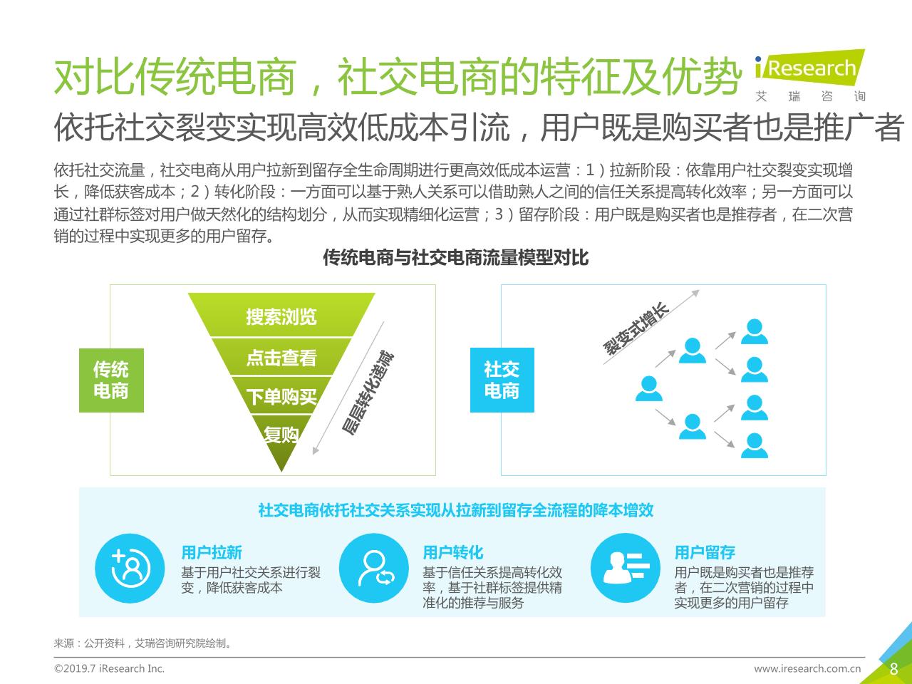 2019年中国社交电商行业研究-undefined