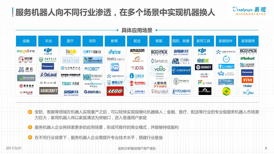 人工智能行业行研报告：人工智能时代的先行者——中国服务机器人产业生态图谱2017V6-undefined