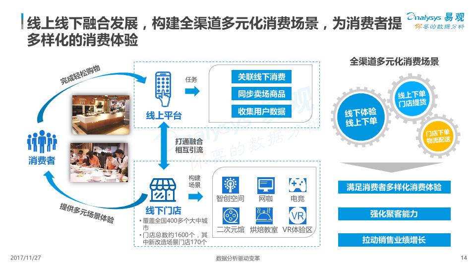 用户消费行为分析研究报告：中国“家·生活”用户消费行为专题分析-20171209-undefined
