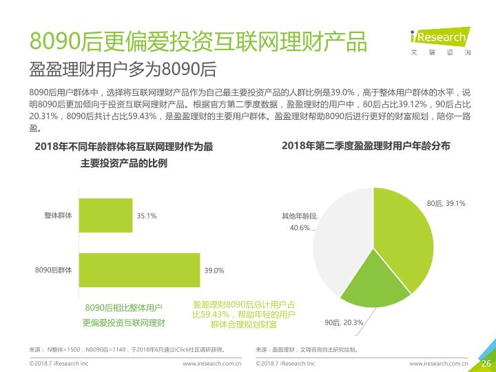 互联网金融市场分析报告：2018年中国8090后互联网理财白皮书-undefined