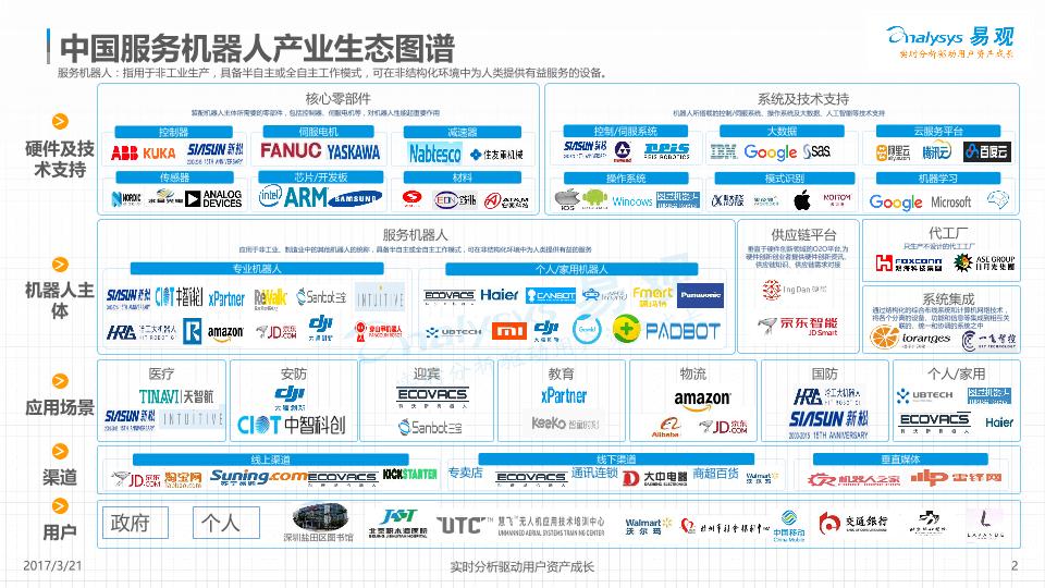 人工智能行业行研报告：人工智能时代的先行者——中国服务机器人产业生态图谱2017V6-undefined