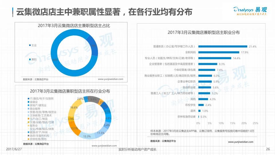 电商行业白皮书：云集微店社交电商数据白皮书2017-undefined