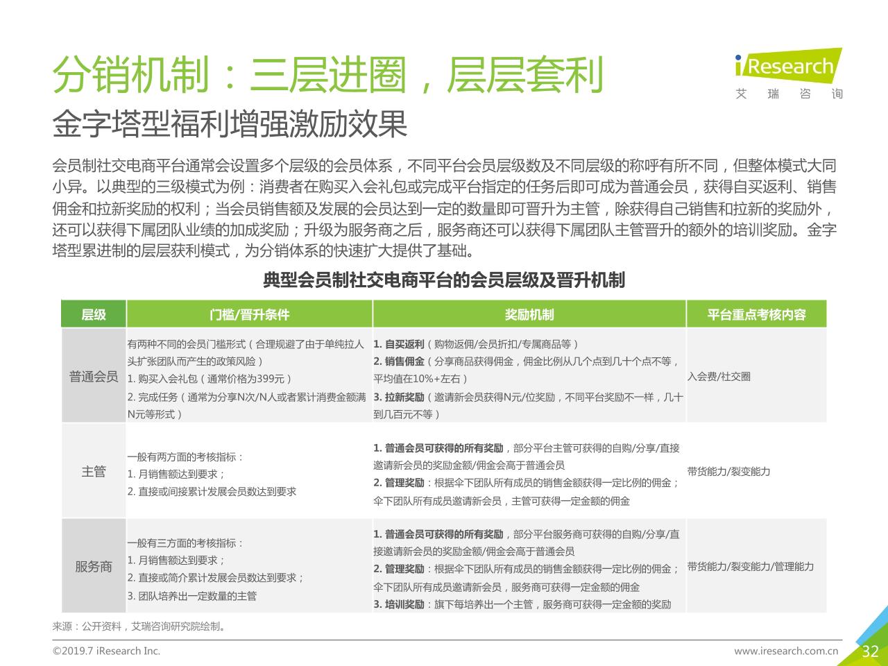 2019年中国社交电商行业研究-undefined