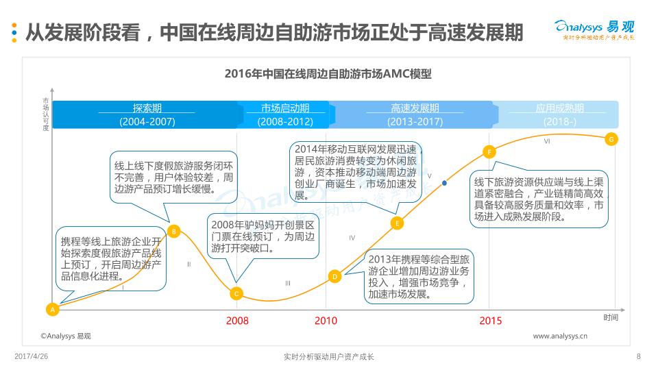 旅游行业研究报告：中国在线周边自助游市场专题研究2017(1-undefined