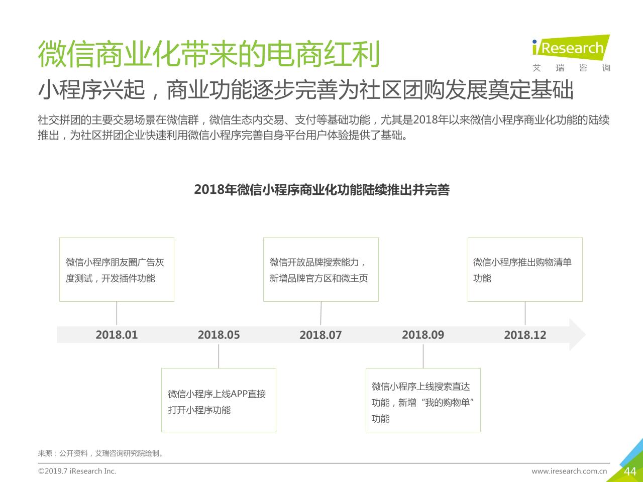 2019年中国社交电商行业研究-undefined