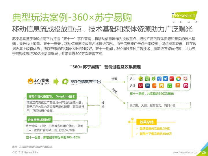 广告行业市场分析报告：2017年中国原生广告市场研究报告-20171204-undefined