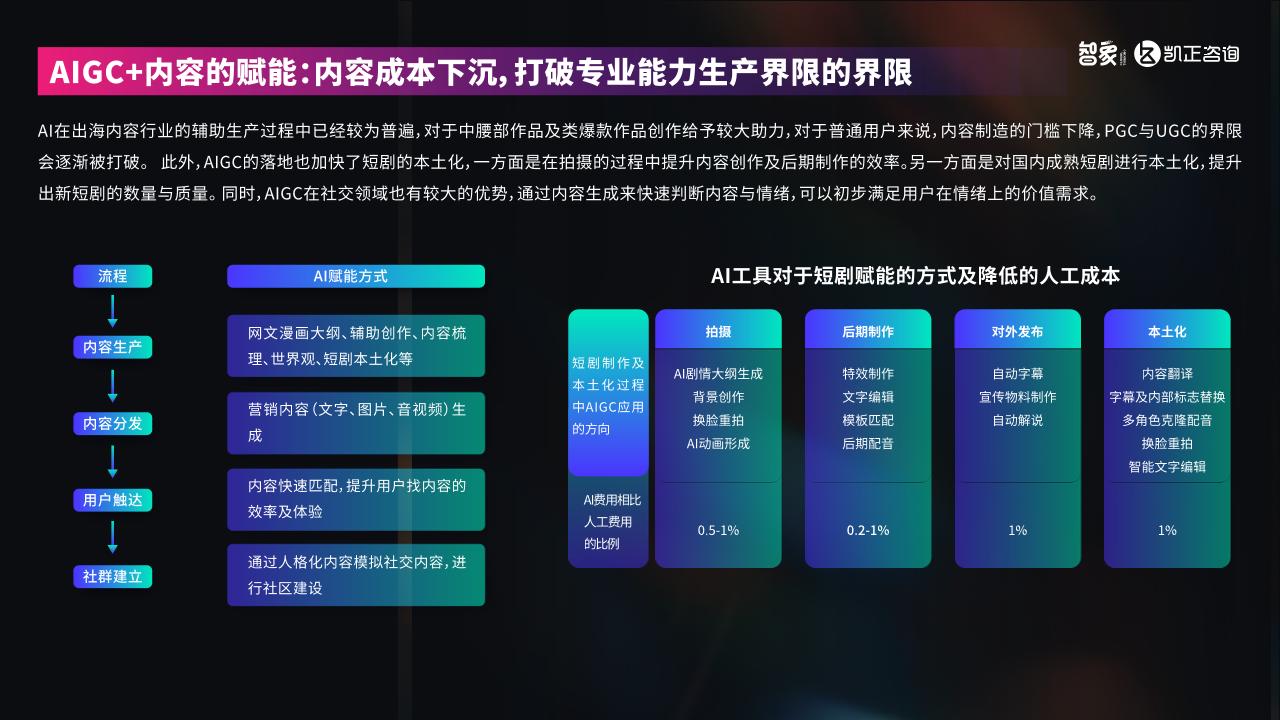 2024中国新科技出海报告-undefined